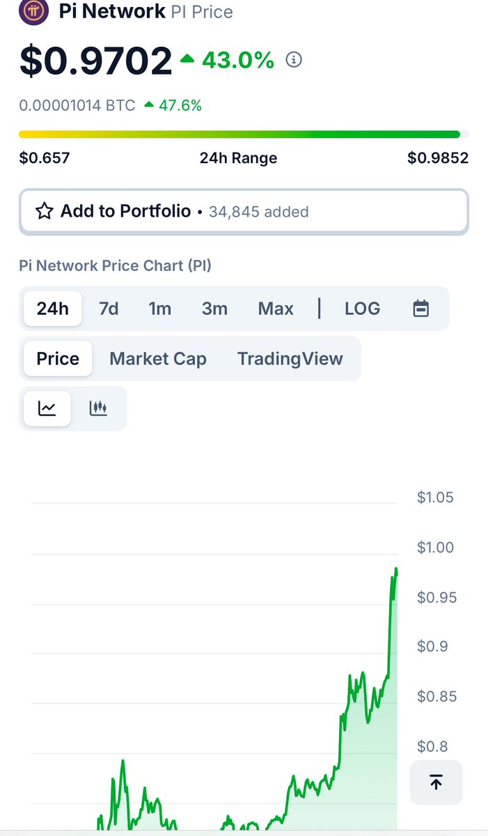 Roofue (@r00fue) on Twitter photo It seems like @Pi might be testing it’s currentl price celling of $1 , does anyone know what’s going on with it ? #cyrpto <a href="/PiCoreTeam/">Pi Network</a> It seems like @Pi might be testing it’s currentl price celling of $1 , does anyone know what’s going on with it ? #cyrpto <a href="/PiCoreTeam/">Pi Network</a>