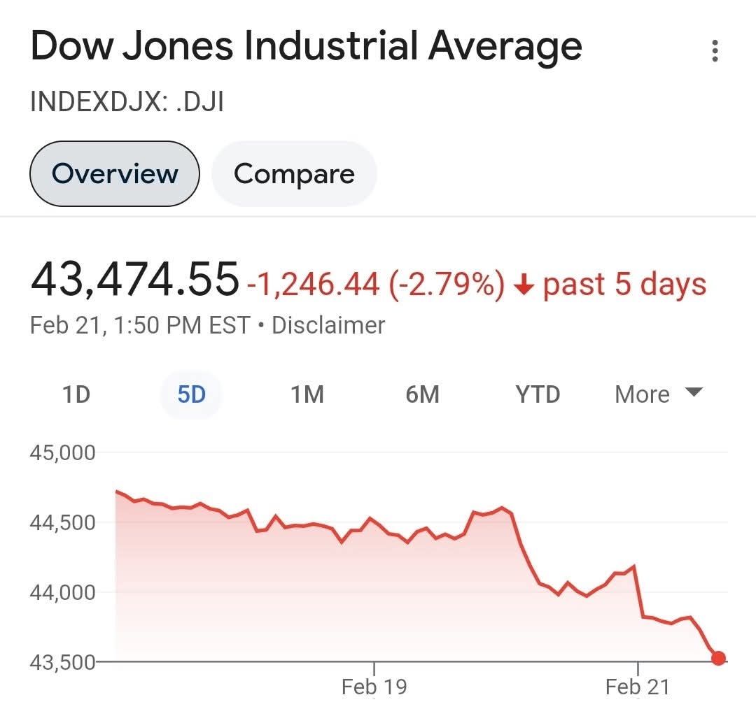 2) But remember the morbidly rich don't care. It's just another buying opportunity for them. And they will get big tax breaks so they'll pay nothing for destroying our country.

Eat the rich.