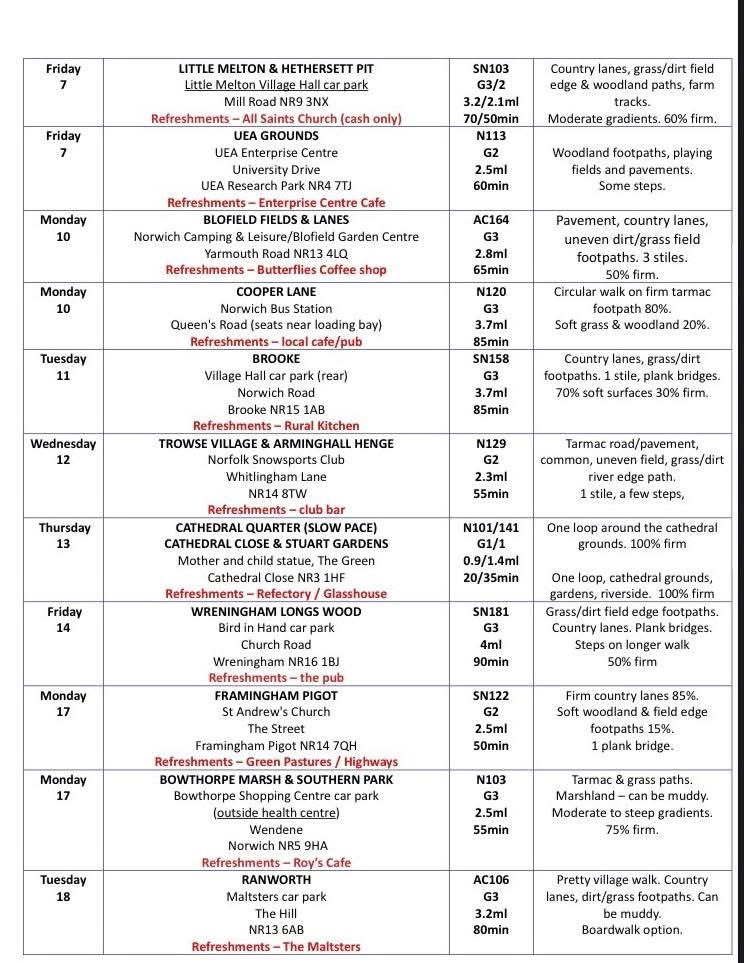 Central Norfolk Wellbeing Walks tweet media