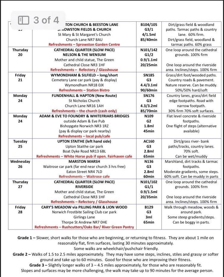 Central Norfolk Wellbeing Walks tweet media