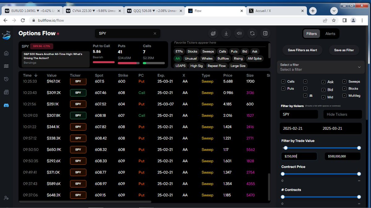 YANJKD's tweet photo. spy 
1: normal scan aa only
2: 250k aa
3: normal vol  oi
4: vol oi 250k https://t.co/xGhUDdN49G