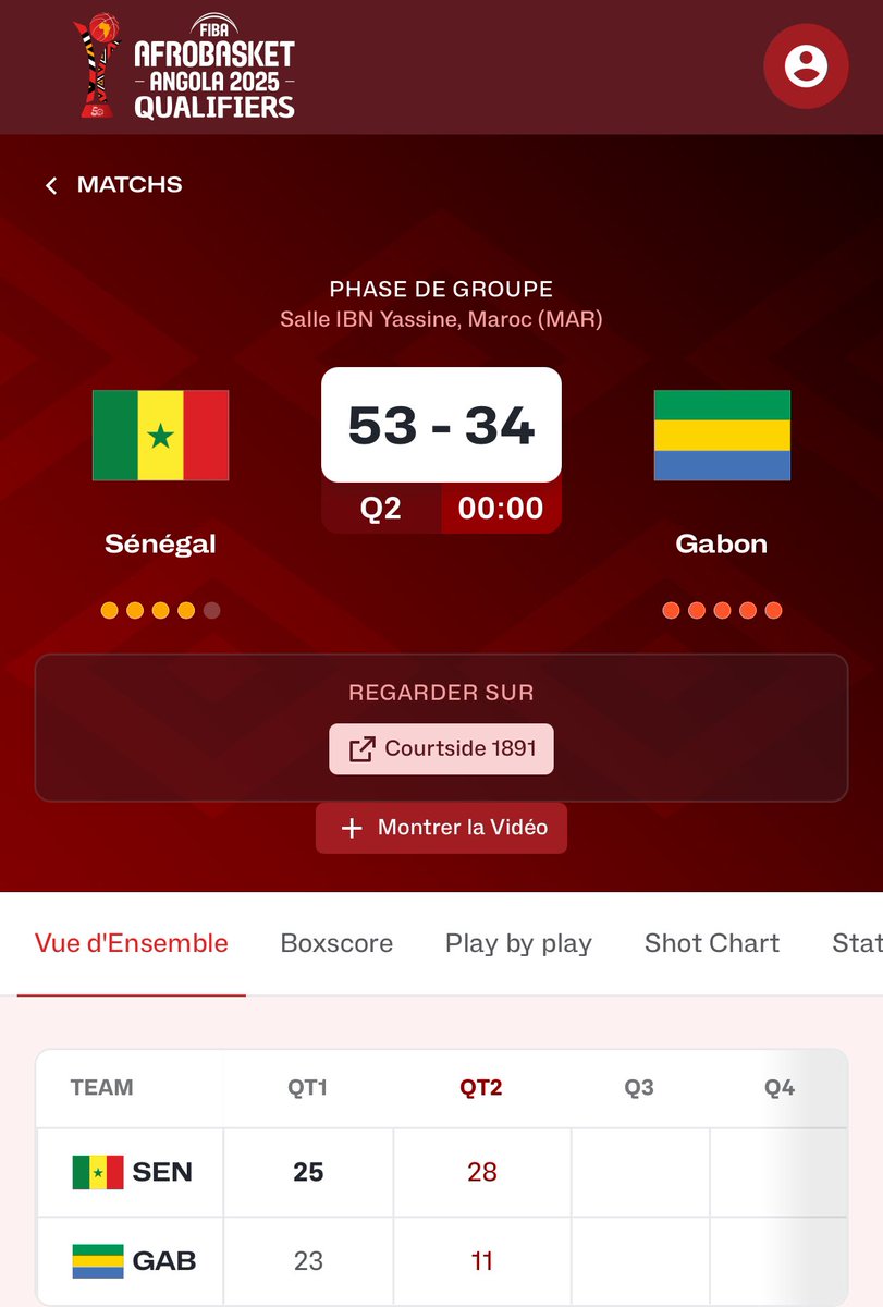 FSBBOFFICIEL's tweet photo. FIBA AFROBASKET QUALIFIERS 2025
FENÊTRE 3️⃣
DAY 2️⃣
MI-TEMPS
📍RABAT (MAROC)
⏭️ SÉNÉGAL 🇸🇳 5️⃣3️⃣— 3️⃣4️⃣🇬🇦 GABON
📺 En direct sur la RTS 2️⃣
GO GAÏNDE 🦁
#afrobasket #qualifiers #senegal #Basketball #bsic #lonase #orange #airsénégal #kirène #majestee #fsbb #aibd #afrobasket https://t.co/Sij5sqT468