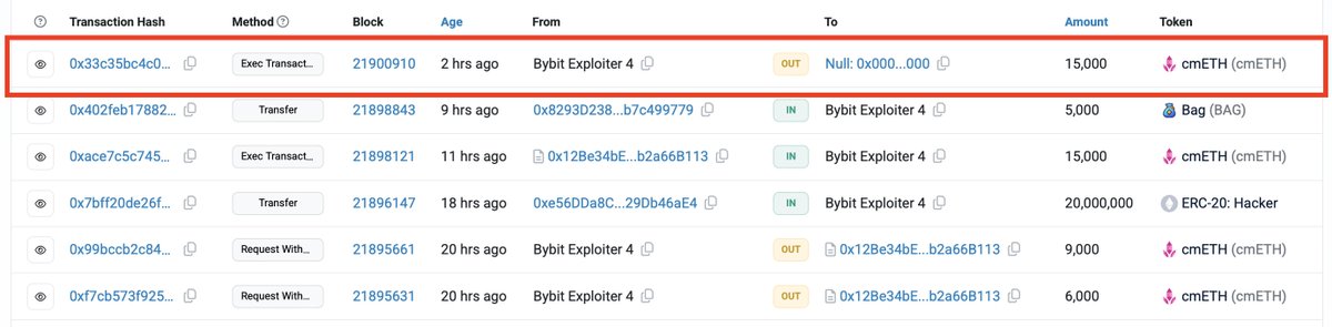 🚨 Bybit Hackers just burned $42M worth of $ETH

following Mantle’s halt on there mETH unstaking.