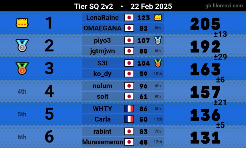 コディーーーーーーー