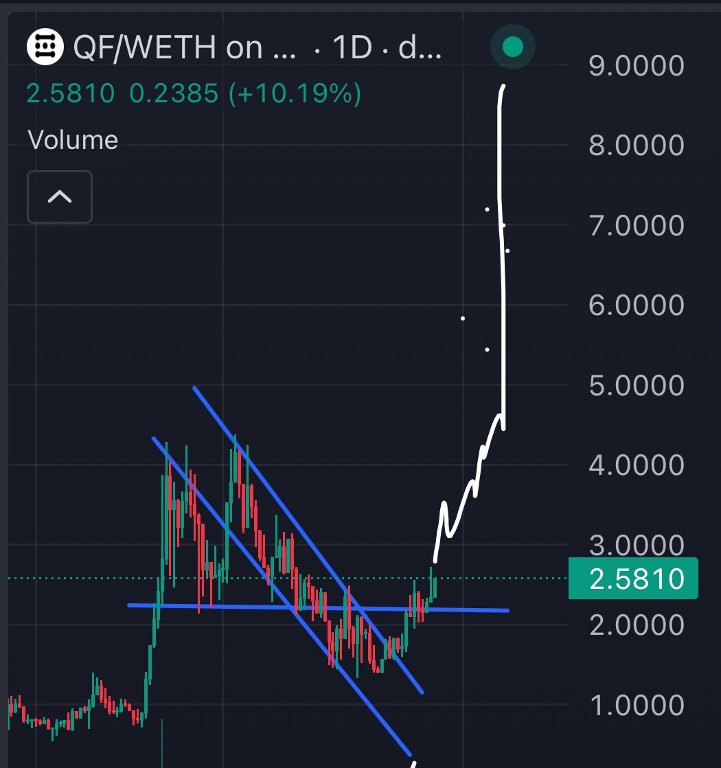 AltcoinSensei's tweet photo. Team members of $QF gaining interest from teams such as @Polkadot (sitting at almost $8B market cap) and @LayerZero_Core, while being at 25M. 

That's enough reason for me to know this is a Billion Dollar project. https://t.co/QCFoOrjU6i