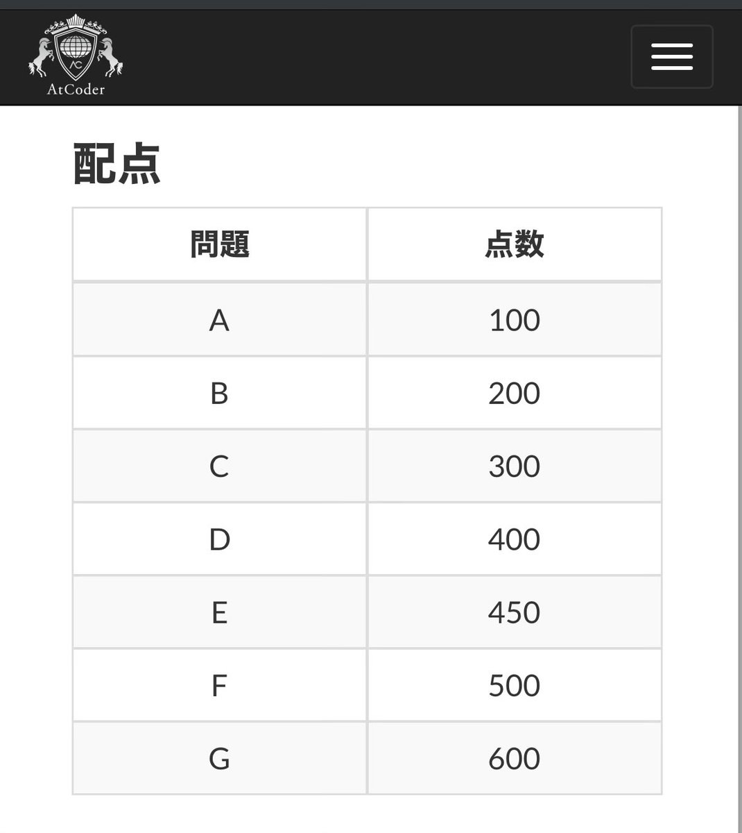 #ABC394 に参加します！配点は平和ですが油断できません。