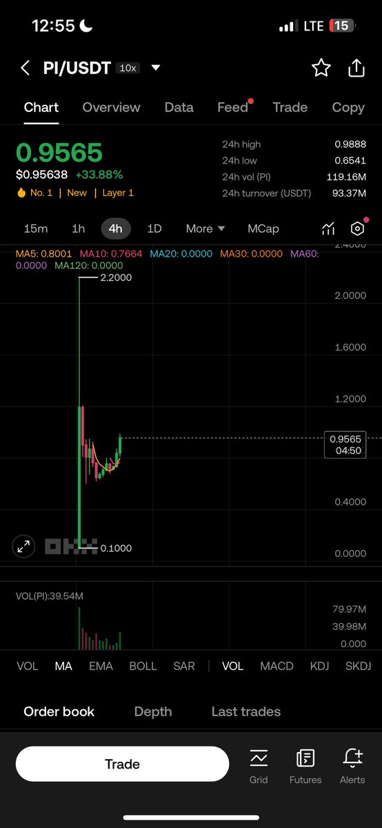 fwOrdii's tweet image. 3hrs later 🚀🚀