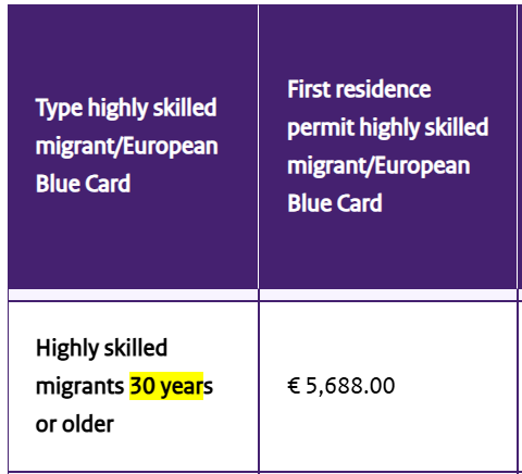 aryya_id's tweet photo. Kalau kamu masih belum 30 tahun, dan mau #kaburajadulu ke Belanda dengan Highly Skilled Migrant, saranku, APPLY dari sekarang.

Kenapa? Sebelum umur 30, minimum gaji enggak terlalu tinggi, artinya banyak posisi yang bisa dicoba. https://t.co/ykaN3rXO6g