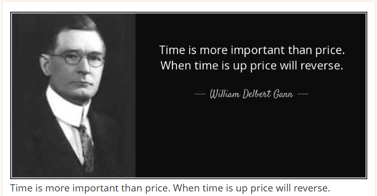 Bullstrading's tweet photo. #DJIA
The Weekly Time-Price Squaring lvl was shared here in advance.
From 43900 to 43400
500 Points shredded from the lvl of 43913
These are well calculated high vibrational lvls.
Quote of WD GANN: "When Time is up, Price will reverse"
Chart attached...
#GANN 
#TimePriceSquaring https://t.co/eT1bF74Ze9
