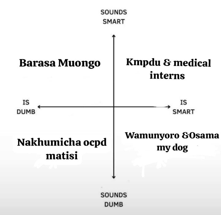 One thing medical sch really instill is resilience! Keep testing the fires <a href="/MOH_Kenya/">Ministry of Health</a> , injustice acceptance is never our options. Senje tried,is now washing cabbage in the village with her fake degrees.
#PostMedicalInterns #ImplementCBA2017 #MulongoNiMuongo #MulongoMustGo