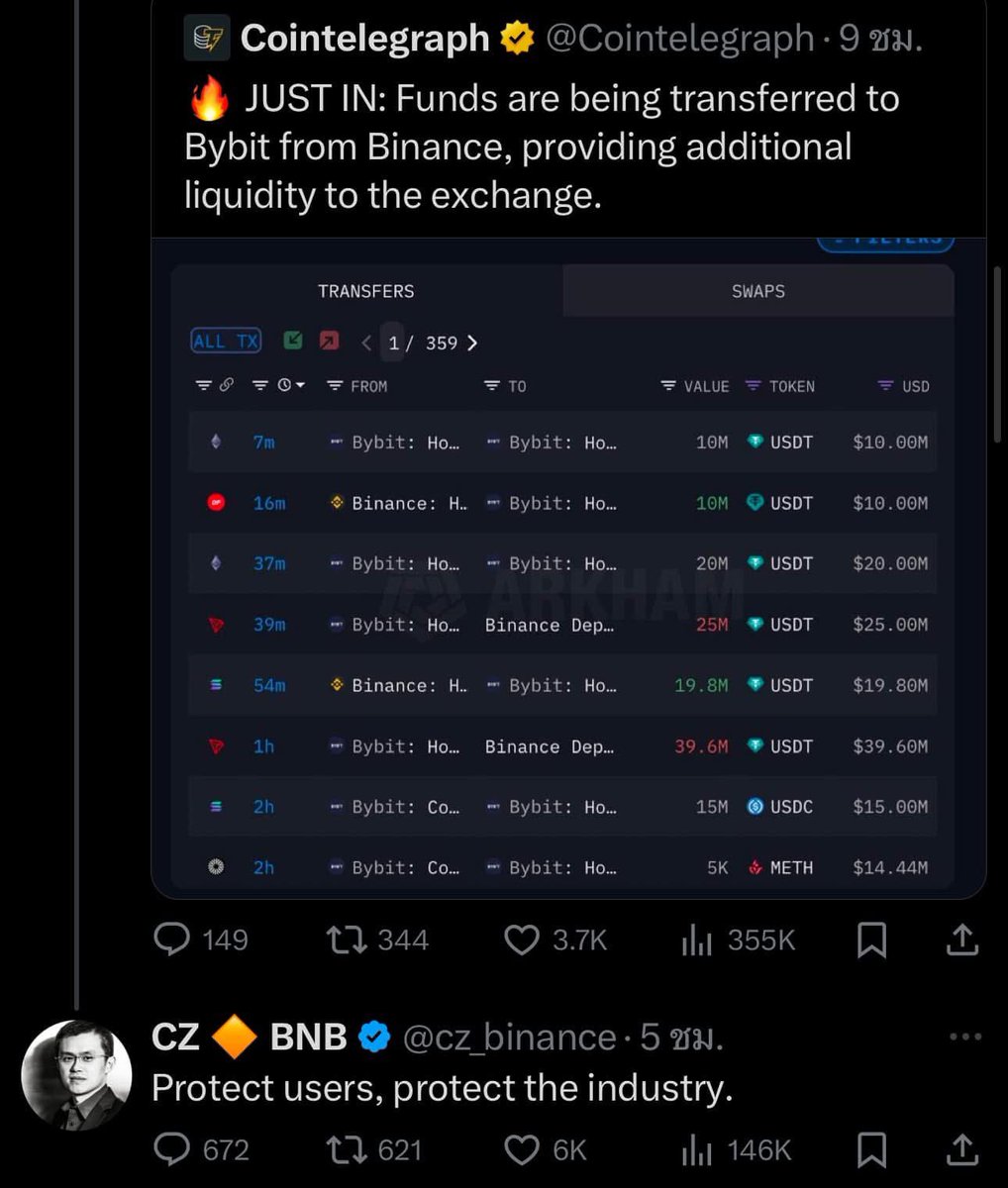“Protect user, protect the industry“ น้ำใจที่หาได้ยากในวงการธุรกิจ เมื่อ <a href="/cz_binance/">CZ 🔶 BNB</a> โอนเงินเสริมสภาพคล่องให้ #Bybit จากการโดน hack ไม่กี่วันที่ผ่านมา 

แต่มองอีกมุม คงกลัวประวัติศาสตร์ซ้ำรอยเหมือน #FTX ที่ทำตลาดซบไปกว่า 3 ปี

ขาเทรดใจเย็นๆ ตอนนี้ยังไม่ใช่หน้าเทรด ทับมือไว้ก่อน