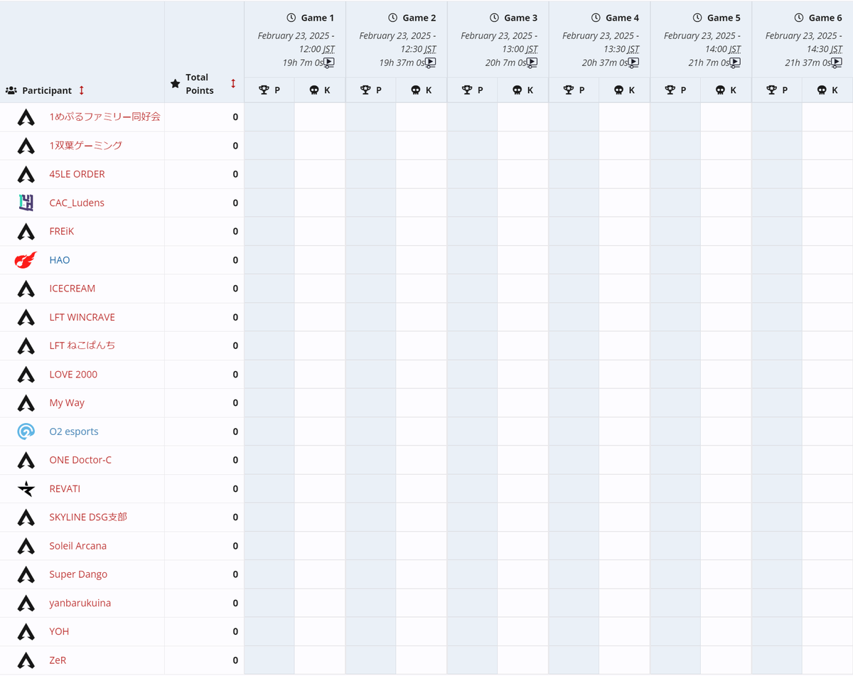 Krola_jp's tweet photo. Apex Legends Global Series Year 5
Preseason Qualifiers #1 - APAC North

📄 https://t.co/6LDqZJqVpC 

🔽DAY 1 Winners ( Round 1 &amp; Round 2 ) https://t.co/nbGusQ8Zn2