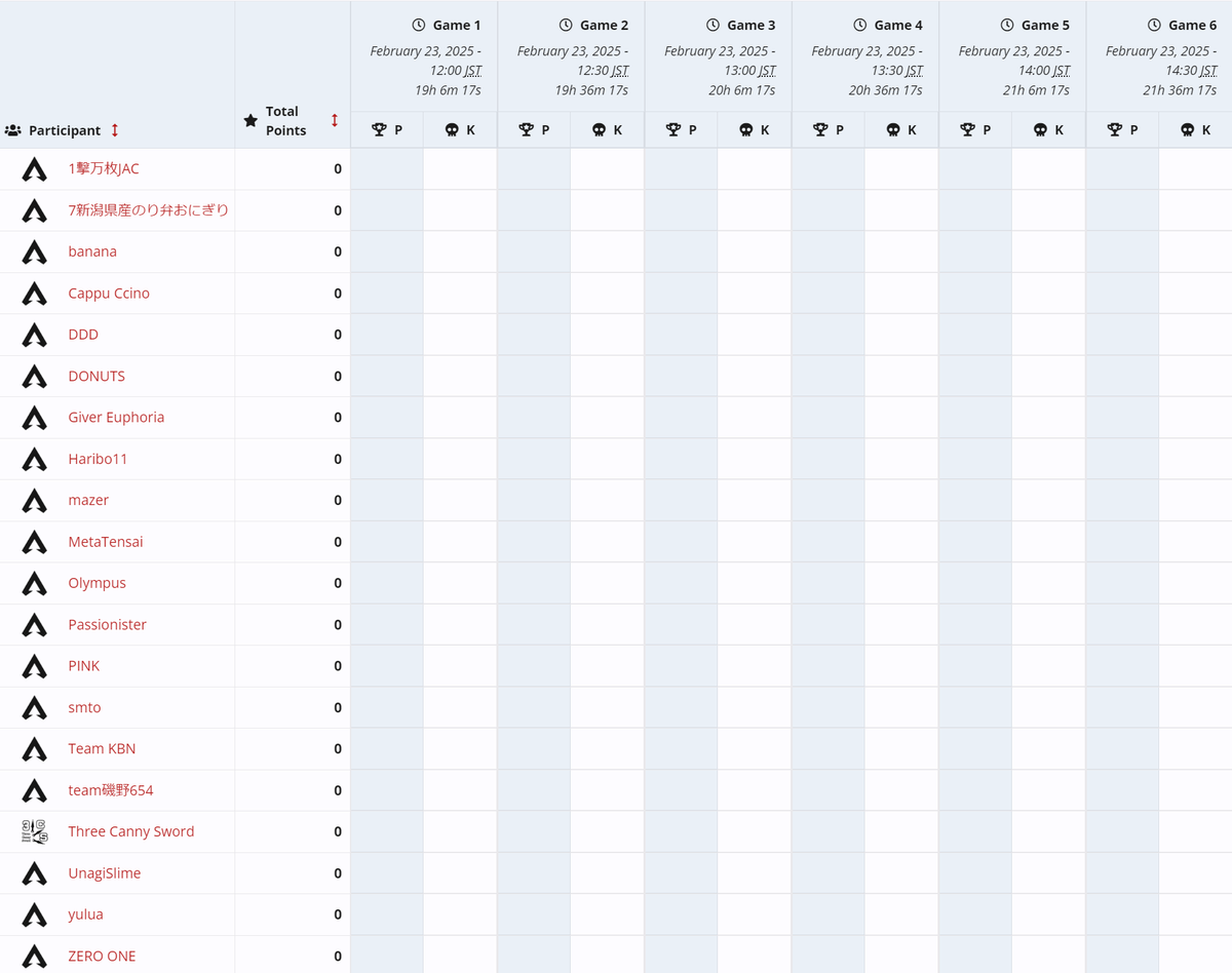 Krola_jp's tweet photo. Apex Legends Global Series Year 5
Preseason Qualifiers #1 - APAC North

📄 https://t.co/6LDqZJqVpC 

🔽DAY 1 Winners ( Round 1 &amp; Round 2 ) https://t.co/nbGusQ8Zn2