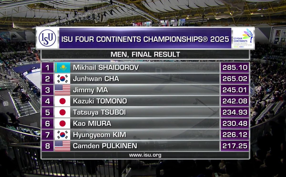 차준환 2025 피겨 사대륙선수권 은메달 🥈🥈🥈