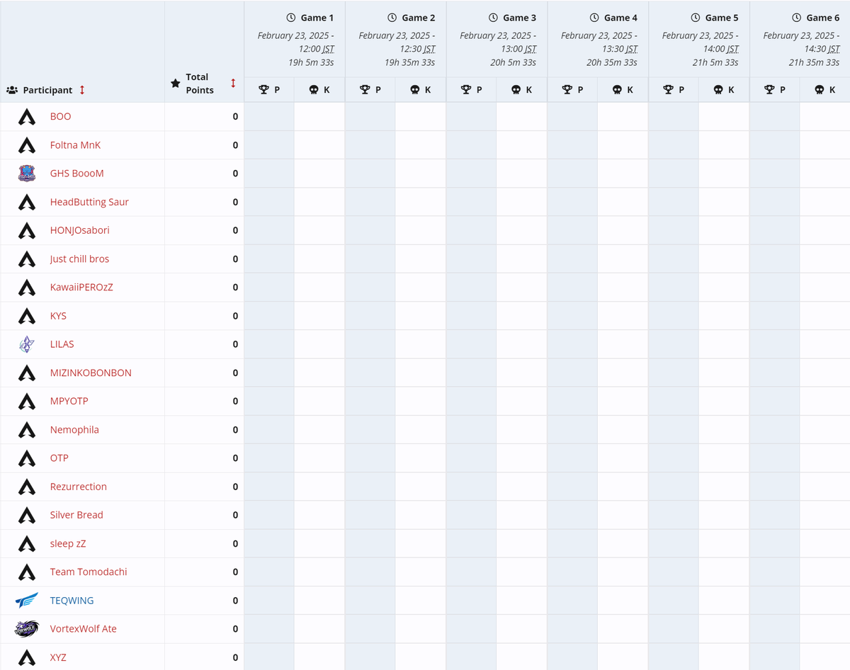Krola_jp's tweet photo. Apex Legends Global Series Year 5
Preseason Qualifiers #1 - APAC North

📄 https://t.co/6LDqZJqVpC 

🔽DAY 1 Winners ( Round 1 &amp; Round 2 ) https://t.co/nbGusQ8Zn2