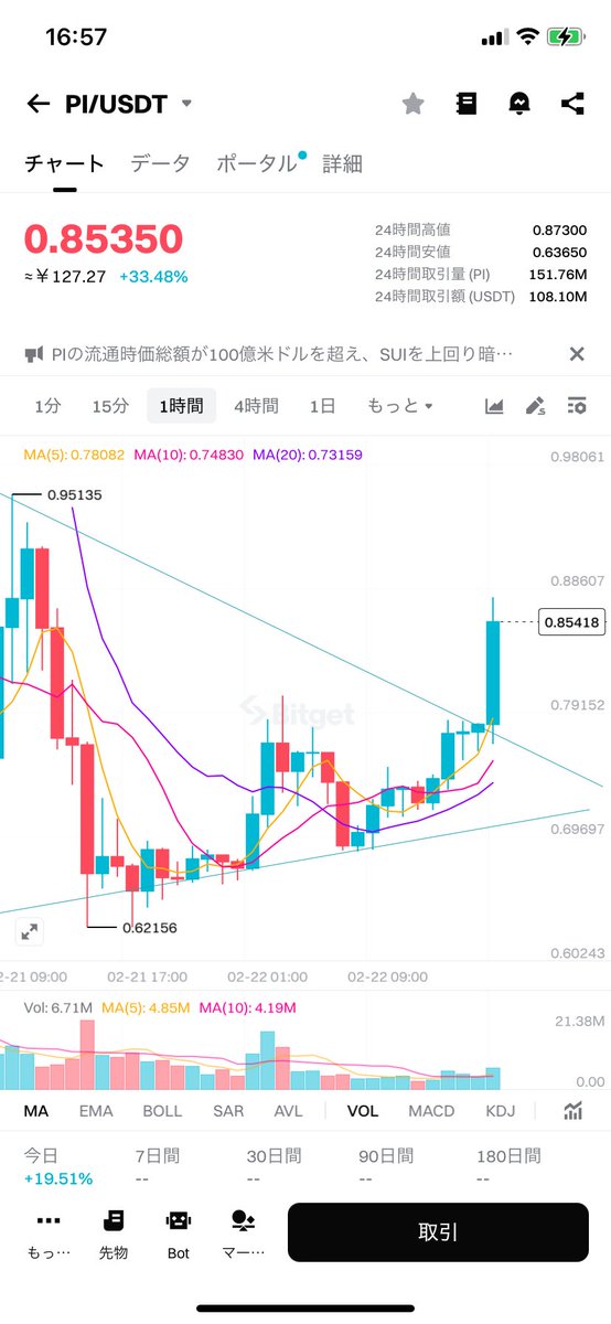 抜けたー
#PiNetwork