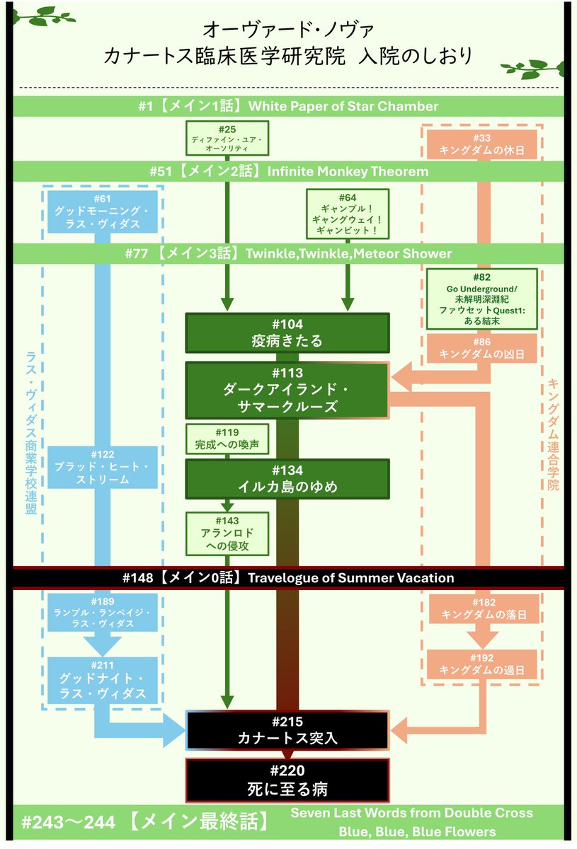 珪素(偽) tweet media