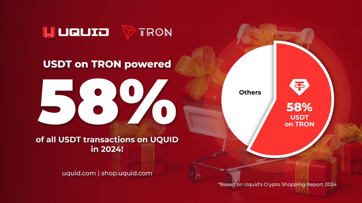 波场#TRON 在@uquidcard平台上的#USDT 支付中占据主导地位，2024年Uquid高达58%的UDST交易均通过波场网络进行。  加密货币购物正在成为一种日常生活方式，波场TRON的可靠性及快速、低费的优势将加速这一进程。 了解更多👇