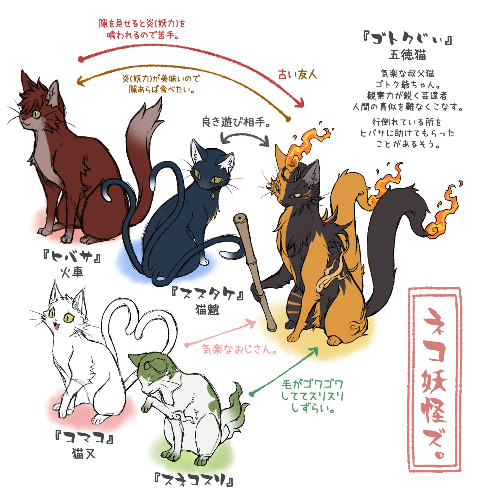 夜風さらら🦊狐の窓4巻✨発売中‼️ on X: 