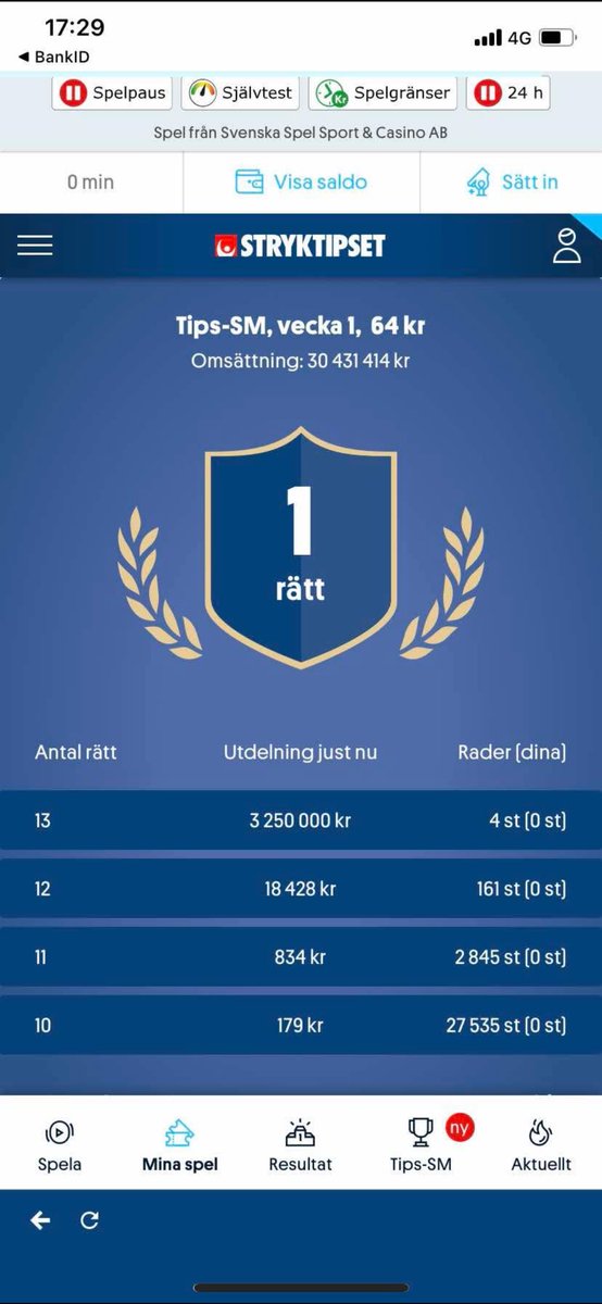 LasPeras_'s tweet photo. Las Peras är tillbaka - med besked!

Årets upplaga av Tips-SM är igång och Las Peras har fått en kanonstart! 🍐

Lagets fader, V.Kaukinen, visade framfötterna med suveräna 1 rätt! 

Optimistisk känsla inför dagen, återstår att se om Fadern kan slå sitt pb från förra omgången! 👀 https://t.co/YV7suhMS5j