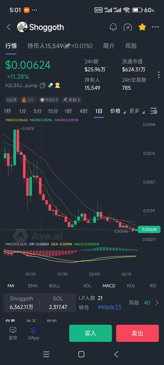 每天一扣搞点绿章鱼  $shoggoth  不到600多万市值现在性价很高H2c31USxu35MDkBrGph8pUDUnmzo2e4Rf4hnvL2Upump