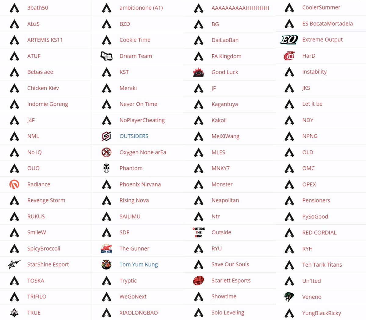 Krola_jp's tweet photo. Apex Legends Global Series Year 5
Preseason Qualifier #1 - APAC South
#ALGS #ALGSPQ 

📄 https://t.co/YVhma924QA

 🔽 DAY 1 Winners ( Round 1 &amp; Round 2 ) https://t.co/FDoVvfaIIC