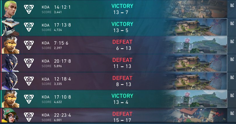 RebellionVL's tweet photo. Day 1 of @EPICLAN 44, 4-3 in groups, picked it up in playoffs round one with a 2-1 win over #conel
Semis today at 10am https://t.co/6zNA7eivek