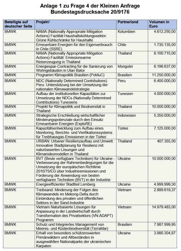 dserver.bundestag.de/btd/20/097/200… :D