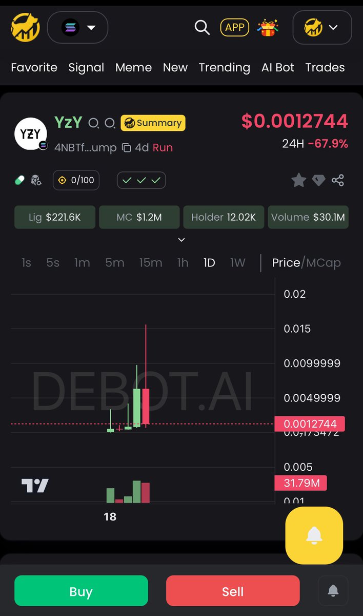 Cryptofilterer's tweet photo. $YzY RISKY but may try small amounts 

CA: 4NBTf8PfLH4oLFnwf3knv46FY9i5oXjDxffCetXRpump

Data by #DeBotAI
DYOR. https://t.co/rWnZztODuS