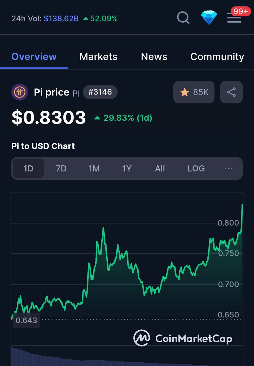Pi News tweet media