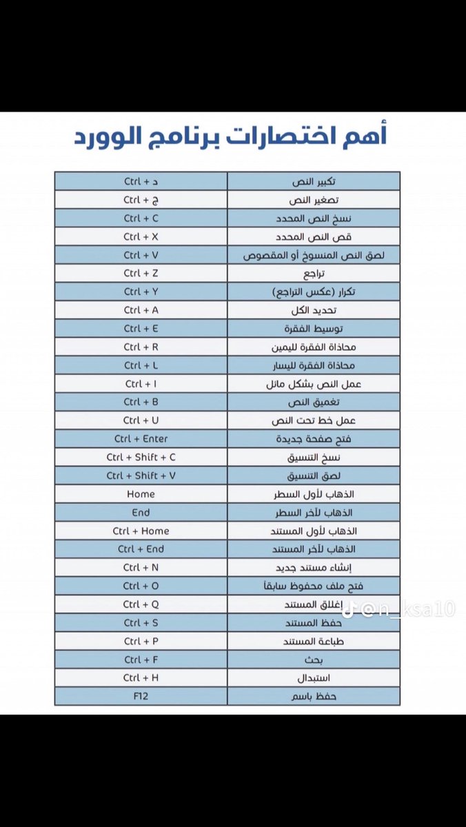 أهم اختصارات برنامج الوورد