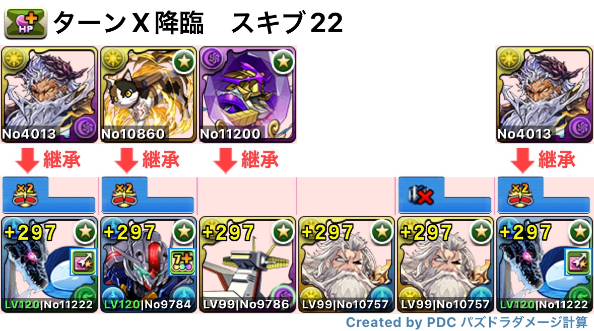 sorsot223's tweet photo. 【パズドラ】ターンX降臨　リムル&amp;ヴェルドラ攻略編成 https://t.co/eUc17uvG75 @YouTubeより 

#ガンダムコラボ https://t.co/iz77lJCiLQ