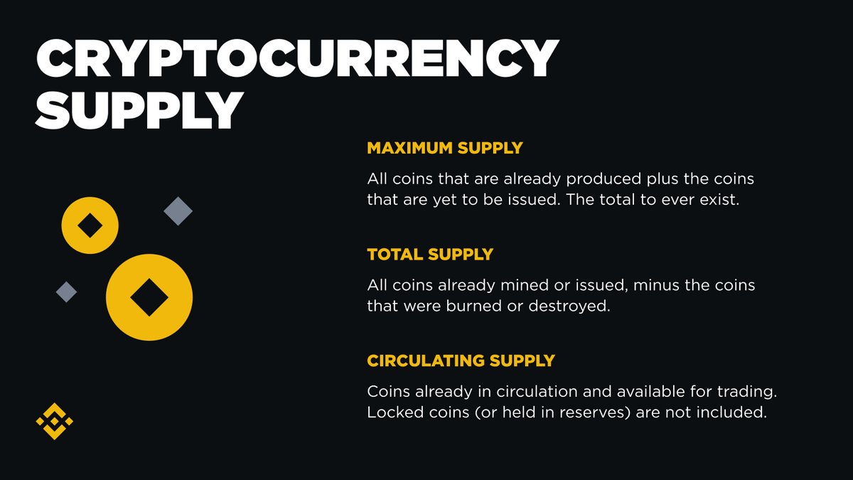 Supply metrics matter. Max Supply, Total Supply, Circulating Supply - know  the difference. Stay informed, and make smart investments!