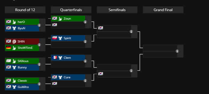 FunKaStarcraft's tweet photo. du SC2 en live avec pleins de drapeux coréens et un français ? ou c'est qu'on signe ?

https://t.co/CY3qCPA1zp right now ! https://t.co/DoE8295WAa