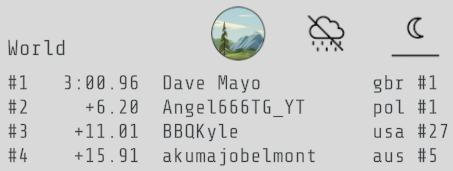 pixelwrappers's tweet photo. Results for this week!🏆

🥇🇬🇧@DGameznut scoring another double!
🥈🇵🇱@Angel666TG_YT
🥉🇺🇸@BBQKyleGaming👋
🇦🇺akumajobelmont welcome!

#screenshotsaturday #gamedev #indiegames #racinggame #retrogames https://t.co/VcnSfjjiEY