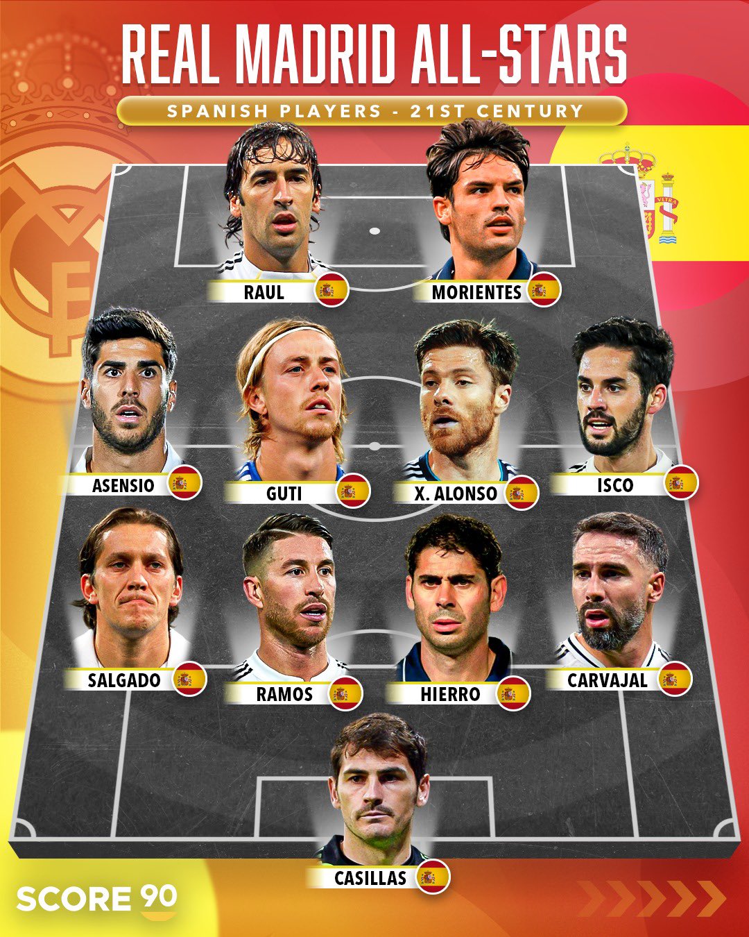 Image hình ảnh hình ảnh Isco - Score 90 trên X: 