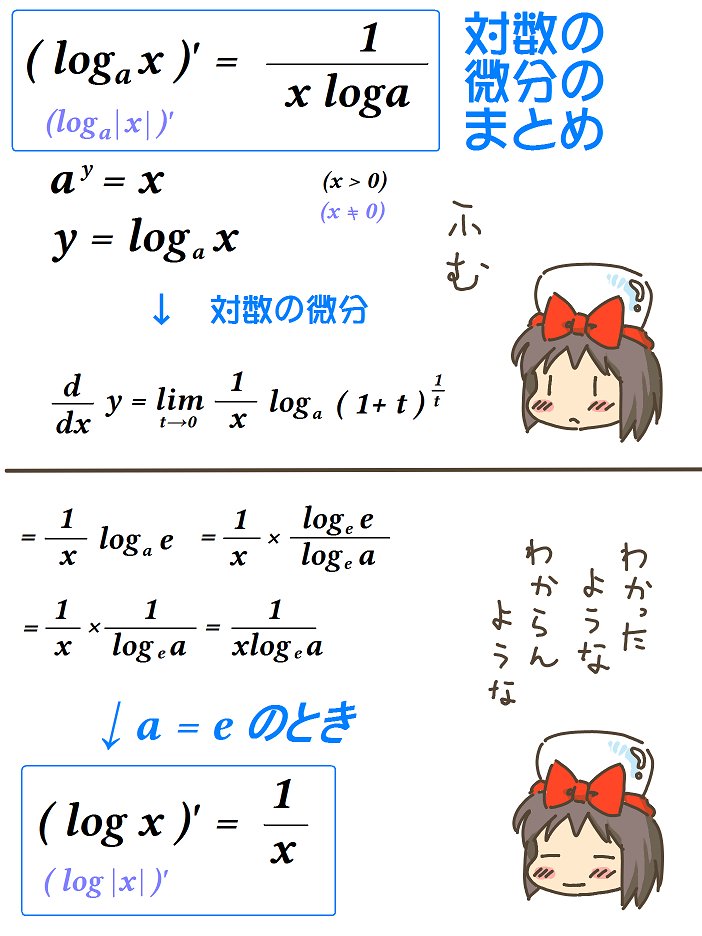 売れのこったブラウン管のおはなし。(1407)

対数の微分まとめ 