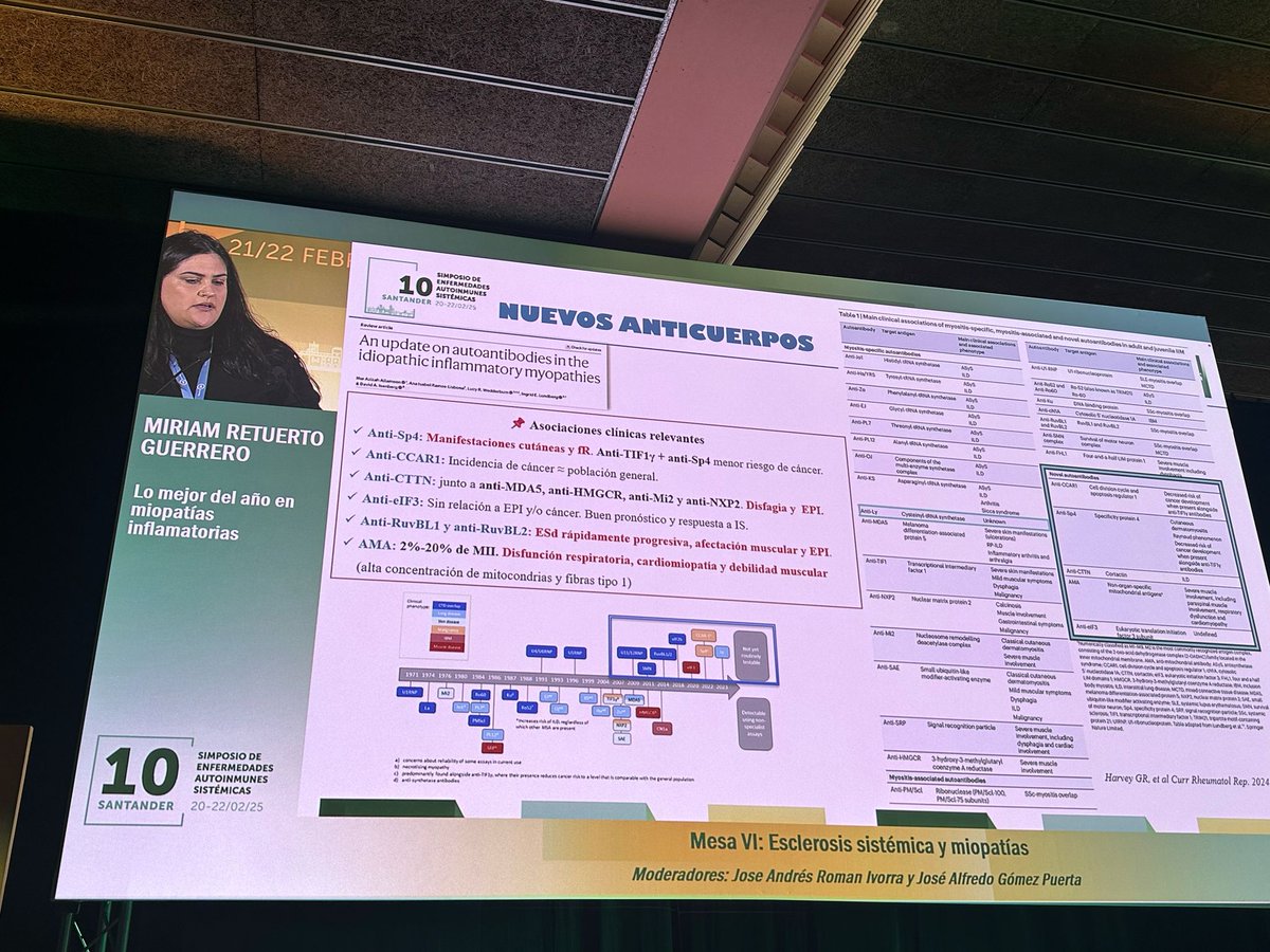 Reumatología León (@reumaleon) on Twitter photo #XSimposioEAS25
La Dra <a href="/retuxximab/">Retuxximab</a> presenta lo mejor del año en las miopatías inflamatorias en el Simposio de Enfermedades Autoinmunes Sistemicas de la <a href="/SEReumatologia/">Soc.Esp.Reumatología</a> 👏👏 #XSimposioEAS25
La Dra <a href="/retuxximab/">Retuxximab</a> presenta lo mejor del año en las miopatías inflamatorias en el Simposio de Enfermedades Autoinmunes Sistemicas de la <a href="/SEReumatologia/">Soc.Esp.Reumatología</a> 👏👏