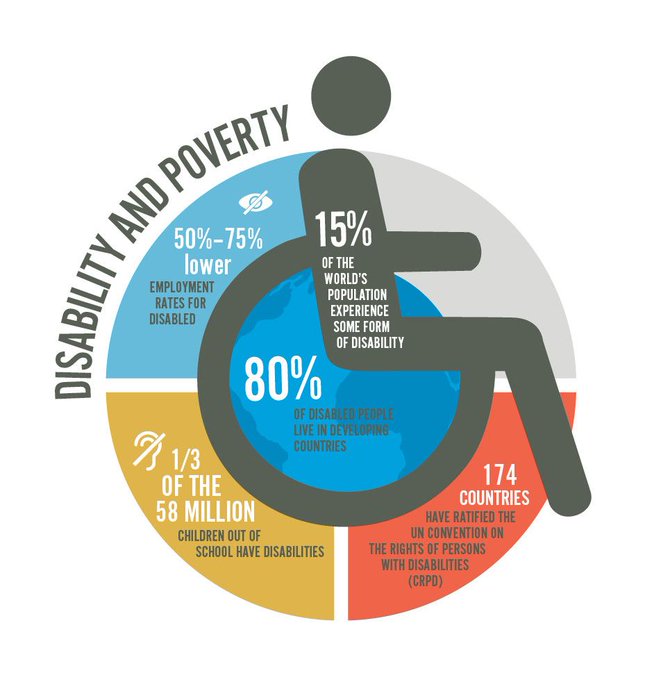66Iot's tweet image. 4 tech innovations that support people with disabilities working from home wef.ch/3jOJ3Hg #inclusivity #RemoteWorking
rt @wef cc @antgrasso