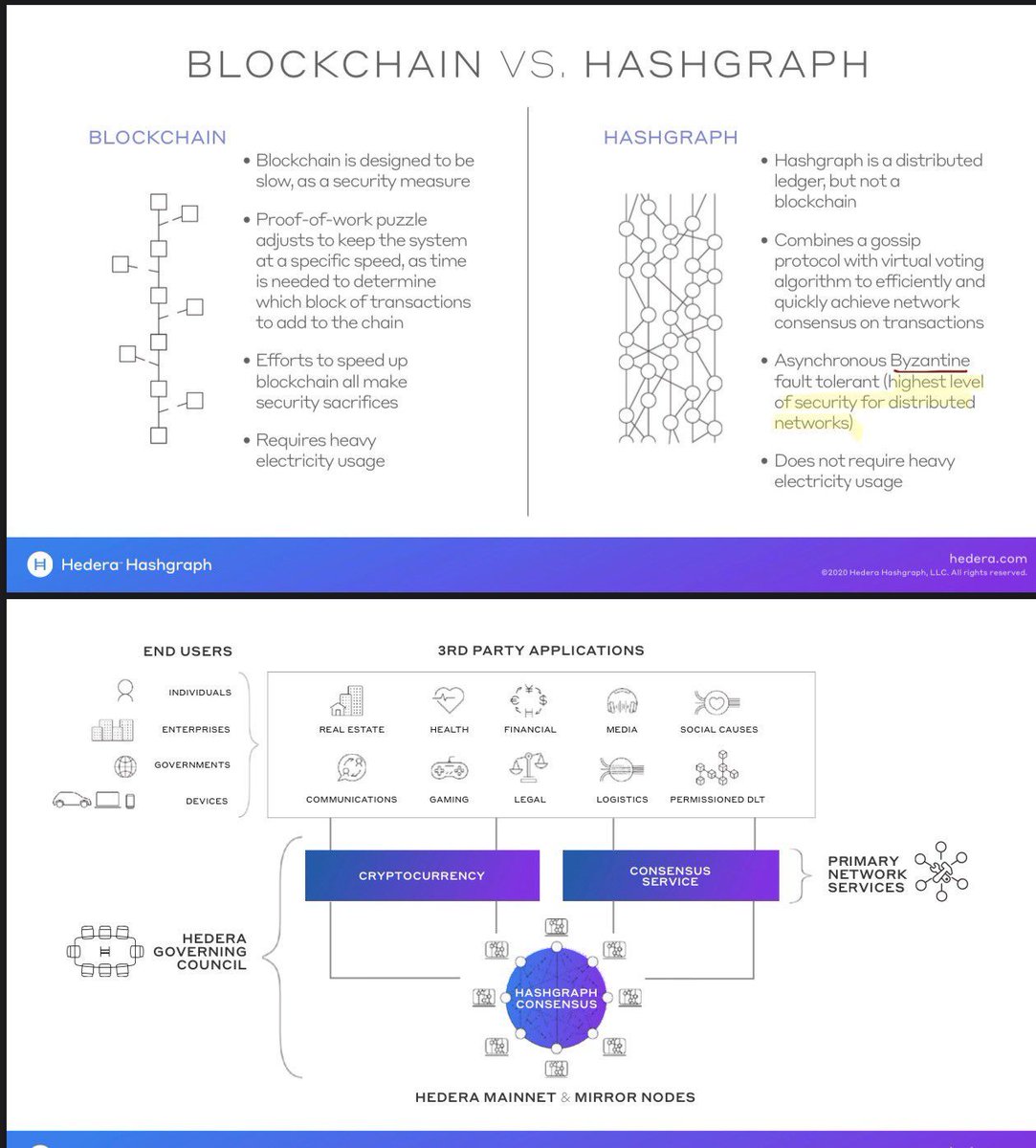 LeviCryptoGuy's tweet photo. 🚨 FEDERAL RESERVE ENDORSES BFT, SOLIDIFYING $XRP, $XLM & $HBAR IN SECURE PAYMENTS! 🚨  

The Federal Reserve has officially recognized the efficiency and scalability of Byzantine Fault Tolerant (BFT) consensus models in a newly released research paper on secure payment systems. ✅  

This is a major validation, as BFT models—particularly Byzantine Agreement-based mechanisms—offer the highest level of security and scalability for distributed networks. 🎯  

#XRP, #XLM, and #HBAR all implement variations of Byzantine Fault Tolerance, as confirmed by official documents. 🔑  

The Fed’s research highlights that BFT outperforms other consensus mechanisms like Proof of Work (PoW) and Proof of Stake (PoS)—making it the optimal choice for fast, secure financial transactions. 💎  

Notably, not all cryptocurrencies utilize BFT, yet the Federal Reserve has specifically studied and validated its advantages. 🙇‍♂️  

Additionally, XRP, XLM, and HBAR are ISO 20022-compliant, aligning them with international financial messaging standards—further reinforcing their suitability for integration into Federal Reserve payment systems. 🔒  

This research serves as direct confirmation that these assets are positioned as leading contenders for the future of secure, high-speed financial transactions. 🤝