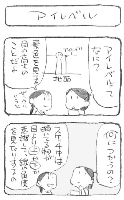 「アイレベルってなに?」 