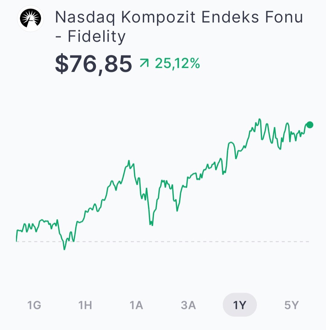 bulldocblog's tweet photo. 📢 Nasdaq Composite Index Fonu

Diğer endeks fonlarının fiyatı çok yüksek olduğu için yavaş yavaş biriktirmeye başladığım bir ETF: #ONEQ

Nasdaq Composite Index, 3000'den fazla hisse senedi barındırır(Apple, Microsoft, Amazon, Meta, Google gibi teknoloji devleri dahil). ONEQ fonu bu endekse yatırım yapar.

Diğer endekslere göre daha spekülatif olabilir (çok fazla küçük şirket barındırır.)

Güncel fiyat: 76,85$
1 yıllık getiri: %25,12

Karşılaştırma olarak, Nasdaq 100 Endeks Fonu 1 yıllık getirisi: %23,61

Borsamızın bu zor günlerinde yatırımı çeşitlendirmek, ülke riskini dağıtmak gerek diye düşünüyorum.

⚠️Buradaki paylaşımlar yatırım tavsiyesi değildir, yalnızca bilgilendirme amaçlıdır. Yatırım kararları kişisel risk algınıza, finansal durumunuza ve araştırmanıza bağlıdır. Geçmiş performans geleceği garanti etmez. Karar vermeden önce yetkili bir uzmana danışın. Bu içeriklerin kullanımından doğabilecek sonuçlardan sorumluluk kabul edilmez