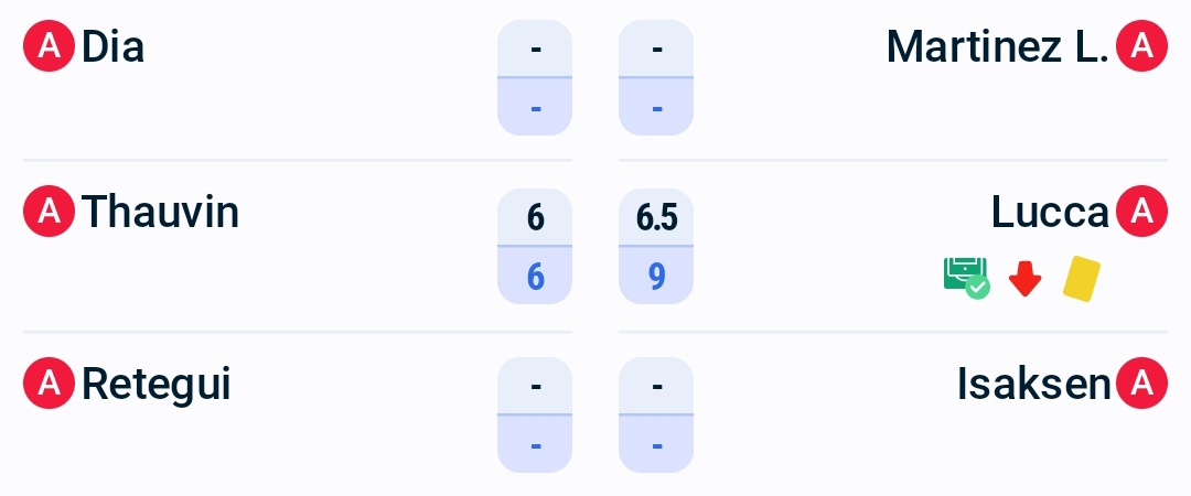 APaglia7's tweet image. Buongiorno (sono quello a destra)

#Udinese #Lucca #Thauvin