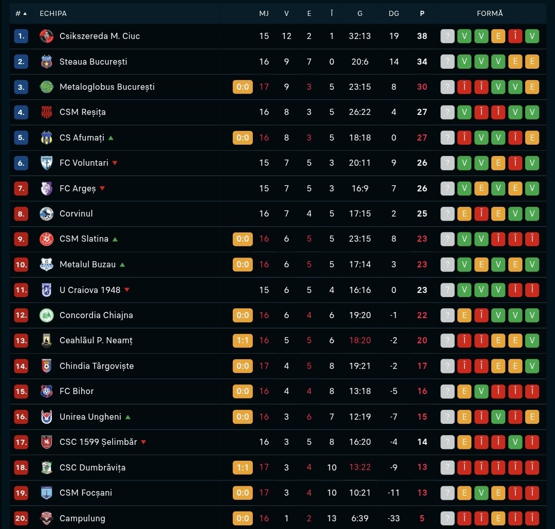 Romanian Football tweet media
