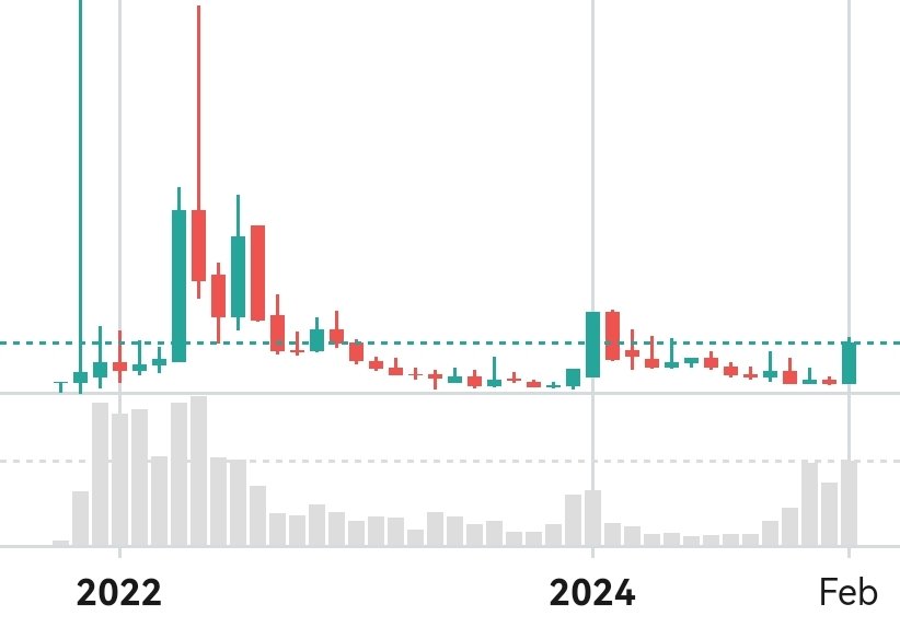 ViewsonBrews's tweet image. I&apos;ve been holding #Xoge from the start and it just goes to show how hard work and consistent effort from one single person can create a community unity that transcends all the hype of many other newly listed memes on #xrpl.

This pump is a beginning, zoom out &amp;amp; see the big pump!
