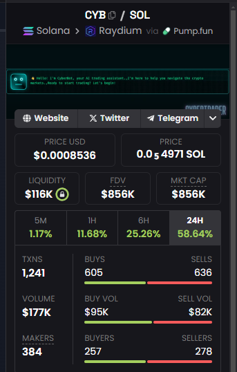 CryptoAnalyz tweet picture
