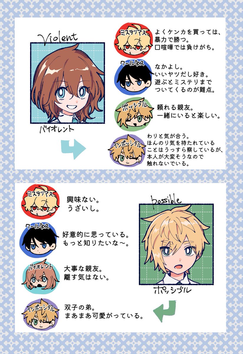 ②
+それぞれの関係まとめ

#グルーミィデー 