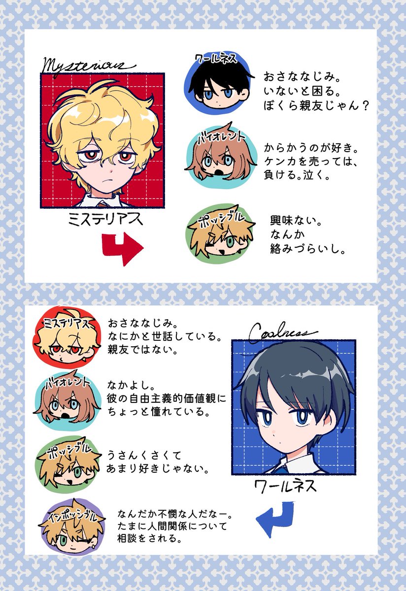 ②
+それぞれの関係まとめ

#グルーミィデー 