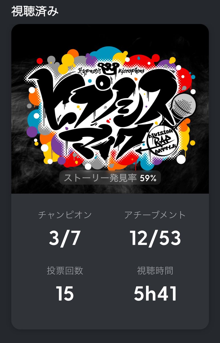 二日間満喫したー！！推し含めいろんな優勝見れて良かった！34時間寝てないのに興奮してて全然眠くないヤバい