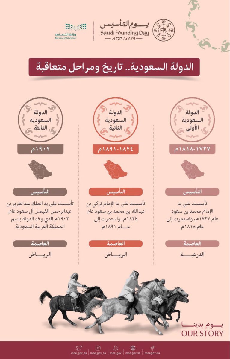#يوم_بدينا_1727 
#يوم_التاسيس 
ذكرى وذاكرة وطن عظيم نهض وارتقى ذرى المجد منذ ثلاثة قرون.. حكاية معجزة وتاريخ لا يتكرّر دوّن سطوره بمداد من ذهب أئمتنا الكرام سليلو العزّ ورجالهم الصادقون 🇸🇦